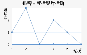 �ѹŰ���˹��������������