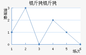 ���ͽ�������������