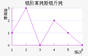 �׸�˹����������������