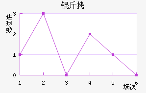 �����𷨽�������������