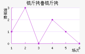 ��³�߽�������������