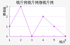 ����ά���������������