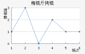 ÷����������������