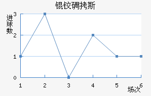 �µ�˹��������������