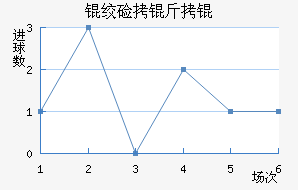 �ʼ�����������������