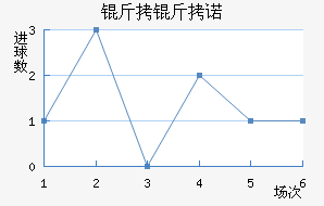 ����ŵ¬���ƽ�������������