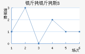 �ʼұ���˹B�ӽ�������������