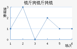 �������������������