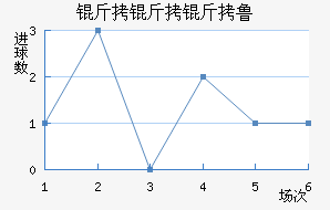 ������³��������������