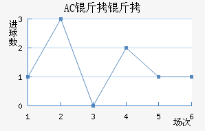 AC������������������
