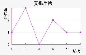 Ī˹�ƻ�ͷ��������������