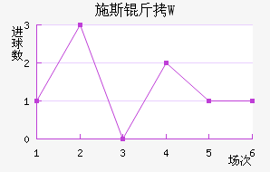 ʩ˹��W��������������