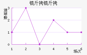 ����˹�سǽ�������������