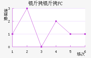 ���׶�FC��������������