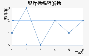 ���ͺ���������������