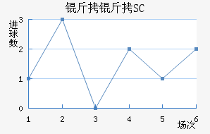 ��������SC��������������