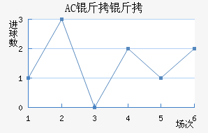 AC������������������