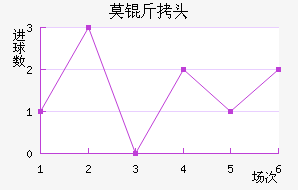 Ī˹�ƻ�ͷ��������������