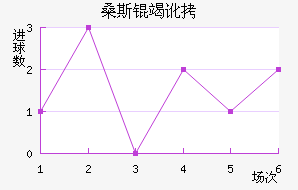 ɣ˹�߶���������������