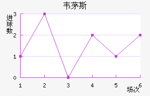 ��é���������������