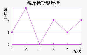 ��˹��ʲ��������������