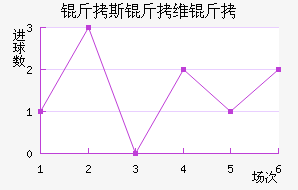 ��˹��ά����������������