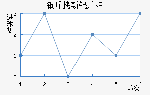 ��˹�ն���������������