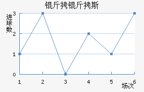 ����˹�Ƚ�������������