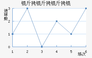 ���������������������