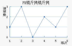 FK�����������������