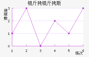 ����˹��������������