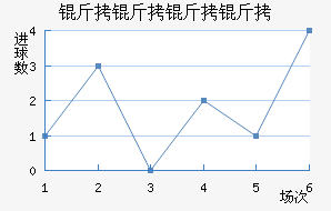 ����������������������