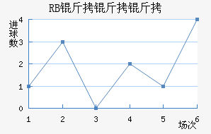 ��������ţ��������������