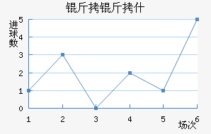 ����ʲ������������������