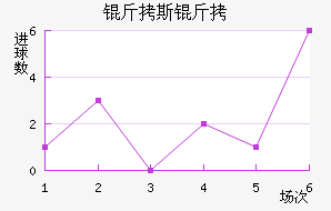 ��˹�������������������