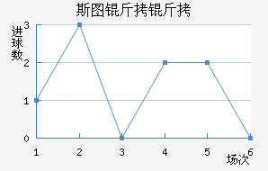 ˹ͼ���ؽ�������������