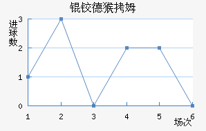 �µº�ķ��������������