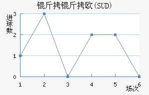 ����ŷ(SUD)��������������