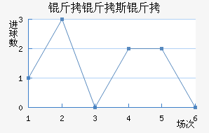 ����˹�Ƚ�������������