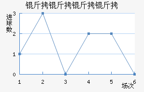 �������ǽ�������������