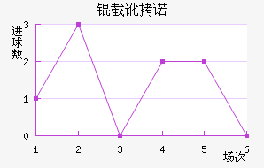 �ض�ŵ�ֽ�������������