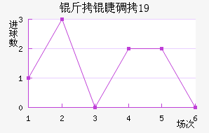 ���޵���U19��������������