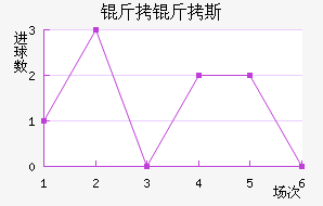 ����˹��������������