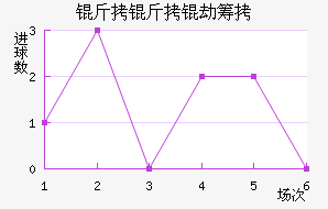 �����ٳǽ�������������