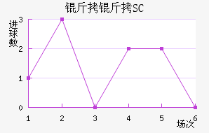 ����SC��������������