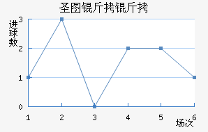 ʥͼ���ǽ�������������