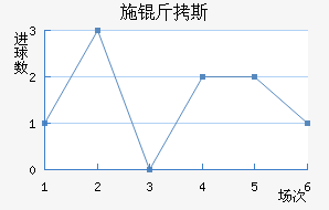 ʩ��˹��������������