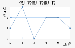 ������������������������