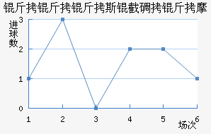 ������˹�ص���Ħ��������������