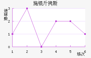 ʩ��˹��������������